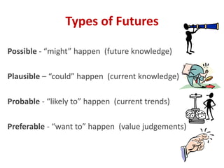Possible - “might” happen (future knowledge)
Plausible – “could” happen (current knowledge)
Probable - “likely to” happen (current trends)
Preferable - “want to” happen (value judgements)
Types of Futures
 