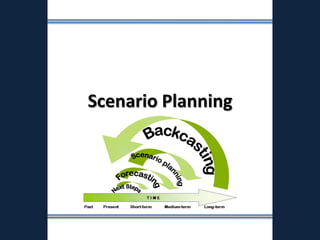 Scenario Planning
 
