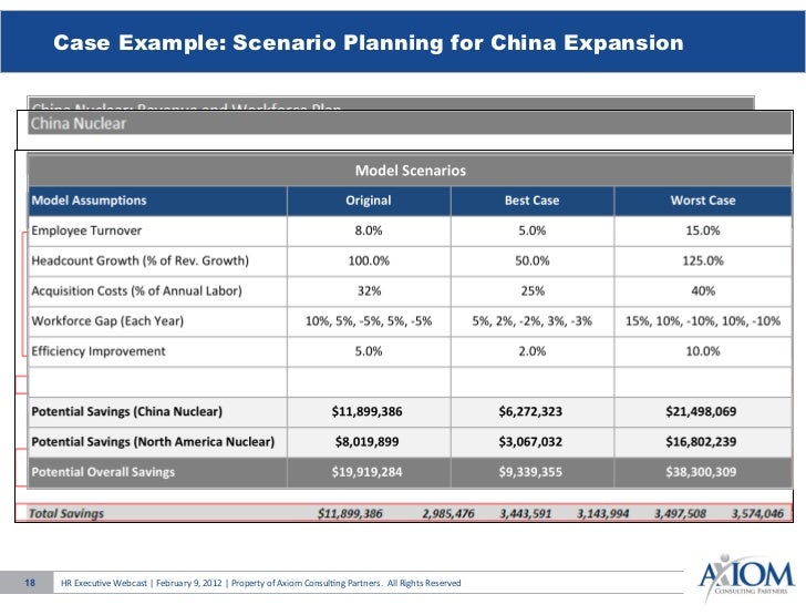 Scenario Planning Strategic Workforce Planning Axiom Consulting Partn