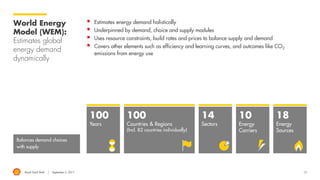 Royal Dutch Shell September 8, 2017
Wim Thomas
Chief Energy Adviser
Royal Dutch Shell
 