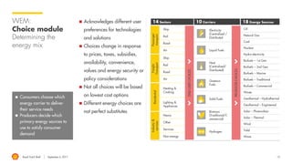 Royal Dutch Shell September 8, 2017 15
World Energy
Model (WEM):
Estimates global
energy demand
dynamically
▪ Estimates energy demand holistically
▪ Underpinned by demand, choice and supply modules
▪ Uses resource constraints, build rates and prices to balance supply and demand
▪ Covers other elements such as efficiency and learning curves, and outcomes like CO2
emissions from energy use
Balances demand choices
with supply
100
Years
100
Countries & Regions
(Incl. 82 countries individually)
18
Energy
Sources
14
Sectors
10
Energy
Carriers
 