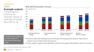 Royal Dutch Shell September 8, 2017 17
WEM:
Energy Ladders
Estimate energy
service needs
▪ Different development curves
by country, by sector
▪ Developing nations tend to
use less energy due to more
efficient technologies
available now than in the past
for developed nations
▪ Non-linear relationship
between GDP growth and
energy use
▪ Energy demand accelerates
once industrialisation starts
▪ Demand growth eases as
some uses approach
saturation and the economy
diversifies from industrial to
service sector activity
*UK and USA 1870 – 2016; Japan 1953 – 2016; Non-OECD1971-2016
**Logarithmic scale
▪ Looks at what energy
service is needed
▪ For example heating or
cooling degree days,
passenger road km
Primary energy/ (GJ/capita/year)
GDP (PPP) capita (2010 USD)**
1,000 10,000 100,000
0
100
200
300
400
CAN
USA
AUSSWE
KOR
FRA
DEU
GBR
JPN
MYS
ITA
ESP
BRA
IND
CHN
The Energy Ladder 1960 – 2016*
The relationship between income and energy use
 