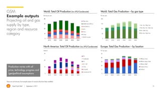 Royal Dutch Shell September 8, 2017 21
WEM:
Example outputs
Comparing two
scenarios for primary
energy mix as a result
of different policy,
GDP, resources and
innovation
assumptions
These are not forecasts, but example outputs of scenarios that have been modelled
EJ/year (energy carrier)
World: Total Primary Energy
Of the New Lens Scenarios,
Mountains’ drivers result in
‘earliest’ peak oil demand;
Oceans’ drivers result in ‘latest’
peak oil supply
 Mountains explores the widespread success of shale gas and strong government policy to reduce oil use in
Transport and use of CCS to reduce CO2 emissions
 Oceans explores a highly economically efficient world and strong uptake of Renewables to reduce CO2 emissions
 
