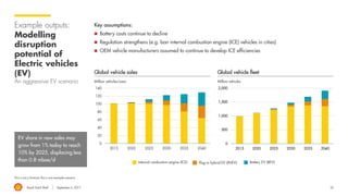 Royal Dutch Shell September 8, 2017 22
Global Energy
Resources
database
Essential for
projecting the future
energy mix
 Assessment as at 2015
 Oil, gas and coal expected remaining
resources
 Renewables annual production potential
 Used for Shell scenarios
 Data will be available for download
Note: Figures for fossil energy and renewables are not directly comparable. The figures for fossil energy are for the stock of resources in place, whereas the renewable figures represent an annual rate of production.
Sources: Oil & Gas: Wood Mackenzie, Rystad Energy, IHS, International Energy Agency, US Energy Information Administration, Canadian National Energy Board, US Geological Survey and Shell analysis; Coal: Bundesanstalt für Geowissenschaften und
Rohstoffe (BGR) and Shell analysis; Renewables: Ecofys studies commissioned by Shell
Comprehensive overview of all
available primary and
renewable energy resources
per country
Insights:
 Sufficient renewable resources, but unequal
distribution
 Sufficient fossil resources for a decarbonised and
efficient world, but potential for stresses otherwise
 