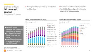 Royal Dutch Shell September 8, 2017 23
Global Supply
Model (GSM)
Estimates oil and
gas production
 Estimates production at resource category and country level until 2100
 Each resource category develops through its own resource maturation chain
 Cost of supply curves control how much resource is economic to mature at a given price
 Includes an environmental footprint module
Includes:
▪ Top down analysis for yet-
to-find resources
▪ Bottom-up analysis for
undeveloped and
developed resources
▪ Depletion of existing
production and
▪ Reserves growth due to
technology
Yet-to-finds
Discovered Volumes
Developed Reserves Production
Undeveloped
 