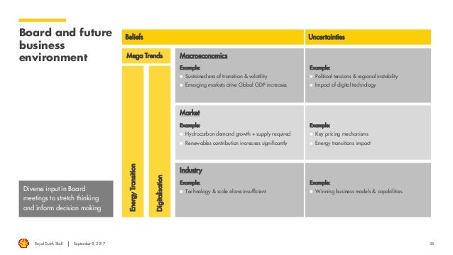 Innovation At Shell Examples Shell Scenarios Examples : A Tutorial for Solving Real World Problems ...