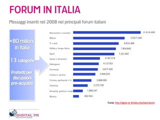 FORUM IN ITALIA
Messaggi inseriti nel 2008 nei principali forum italiani




                                             ...