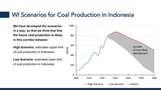 WI Scenarios for Coal Production in Indonesia
We have developed the scenarios
in a way, so that we think that that
the future coal production is likely
in this corridor between
High Scenario: estimated upper limit
of coal production in Indonesia
Low Scenario: estimated lower limit
of coal production in Indonesia
 