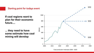 Starting point for todays event
If coal regions want to
plan for their economic
future....
... they need to have
some estimate how coal
mining will develop
???
???
???
Coal production Indonesia 2000 - 2025
 