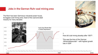 Jobs in the German Ruhr coal mining area
The Ruhr has been Germanys industrial power house,
its biggest coal mining area, heart of the coal and steel
industry for many decades
1st & 2nd World War
+ Great Depression
?
How did coal mining develop after 1957?
This was the time of the German
„Wirtschaftswunder“ - with highest growth
rate in GDP
1860 1957 2018
 
