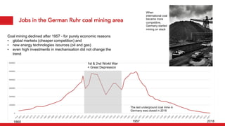 Jobs in the German Ruhr coal mining area
1st & 2nd World War
+ Great Depression
When
international coal
became more
competitive,
Germany started
mining on stack
The last underground coal mine in
Germany was closed in 2018
Coal mining declined after 1957 - for purely economic reasons
• global markets (cheaper competition) and
• new energy technologies /sources (oil and gas)
• even high investments in mechanisation did not change the
trend
1860 1957 2018
 