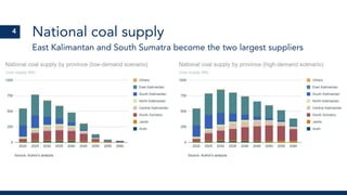 National coal supply
East Kalimantan and South Sumatra become the two largest suppliers
4
 