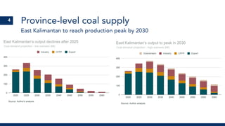 Province-level coal supply
East Kalimantan to reach production peak by 2030
4
 