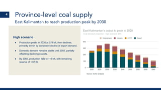 Province-level coal supply
East Kalimantan to reach production peak by 2030
4
High scenario
● Production peaks in 2030 at 378 Mt, then declines,
primarily driven by consistent decline of export demand.
● Domestic demand remains stable until 2055, partially
offsetting declining exports.
● By 2060, production falls to 115 Mt, with remaining
reserve of 1.97 Bt.
 