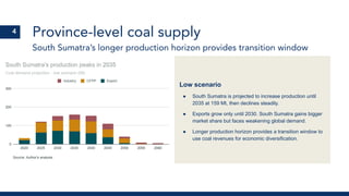 Province-level coal supply
South Sumatra’s longer production horizon provides transition window
4
Low scenario
● South Sumatra is projected to increase production until
2035 at 159 Mt, then declines steadily.
● Exports grow only until 2030. South Sumatra gains bigger
market share but faces weakening global demand.
● Longer production horizon provides a transition window to
use coal revenues for economic diversification.
 