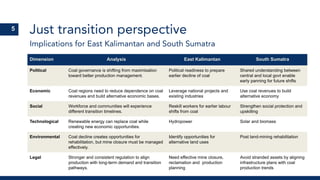 Just transition perspective
Implications for East Kalimantan and South Sumatra
5
Dimension Analysis East Kalimantan South Sumatra
Political Coal governance is shifting from maximisation
toward better production management.
Political readiness to prepare
earlier decline of coal
Shared understanding between
central and local govt enable
early panning for future shifts
Economic Coal regions need to reduce dependence on coal
revenues and build alternative economic bases.
Leverage national projects and
existing industries
Use coal revenues to build
alternative economy
Social Workforce and communities will experience
different transition timelines.
Reskill workers for earlier labour
shifts from coal
Strengthen social protection and
upskilling
Technological Renewable energy can replace coal while
creating new economic opportunities.
Hydropower Solar and biomass
Environmental Coal decline creates opportunities for
rehabilitation, but mine closure must be managed
effectively.
Identify opportunities for
alternative land uses
Post land-mining rehabilitation
Legal Stronger and consistent regulation to align
production with long-term demand and transition
pathways.
Need effective mine closure,
reclamation and production
planning
Avoid stranded assets by aligning
infrastructure plans with coal
production trends
 