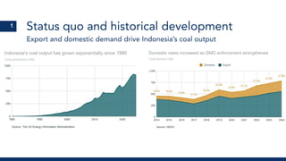 Status quo and historical development
Export and domestic demand drive Indonesia’s coal output
1
 