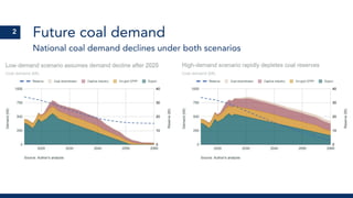Future coal demand
National coal demand declines under both scenarios
2
 