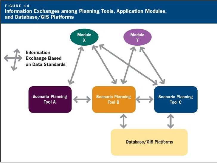 Advancing Scenario Planning Tools