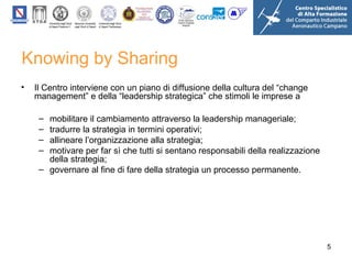 Knowing by Sharing
•

Il Centro interviene con un piano di diffusione della cultura del “change
management” e della “leadership strategica” che stimoli le imprese a
–
–
–
–

mobilitare il cambiamento attraverso la leadership manageriale;
tradurre la strategia in termini operativi;
allineare l’organizzazione alla strategia;
motivare per far sì che tutti si sentano responsabili della realizzazione
della strategia;
– governare al fine di fare della strategia un processo permanente.

5

 