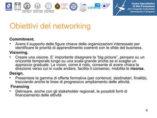 Obiettivi del networking
Commitment.
• Avere il supporto delle figure chiave delle organizzazioni interessate per
identificare le priorità di apprendimento coerenti con le sfide del business.
Visioning.
• Creare una visione. E’ importante disegnare la “big picture”, pensare su un
orizzonte temporale lungo su una scala grande anche se si sceglie un
approccio graduale. La vision, come è noto, consente di avere chiara la
direzione verso cui si vuole andare, facilita il consenso, mobilita le risorse.
Design.
• Presentare la gamma di offerta formativa (per contenuti, destinatari, finalità),
tracciando anche le linee di progressivo ampliamento delle attività.
Financing
• Delineare, anche con gli stakeholder regionali, le possibili fonti di
finanziamento delle attività

6

 