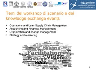 Temi dei workshop di scenario e dei
knowledge exchange events
•
•
•
•

Operations and Lean Supply Chain Management
Accounting and Financial Management
Organization and change management
Strategy and marketing

8

 