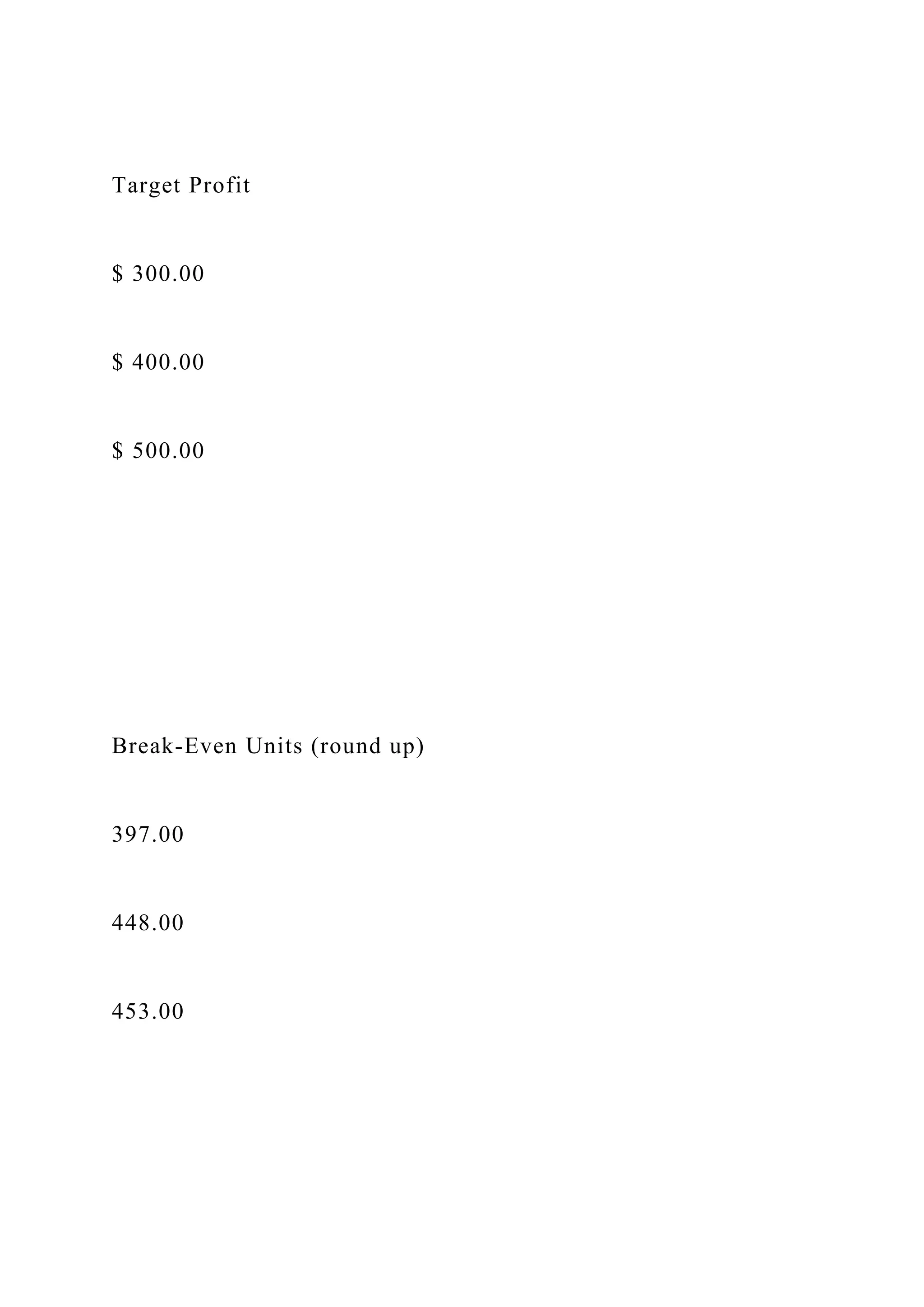 Target Profit
$ 300.00
$ 400.00
$ 500.00
Break-Even Units (round up)
397.00
448.00
453.00
 