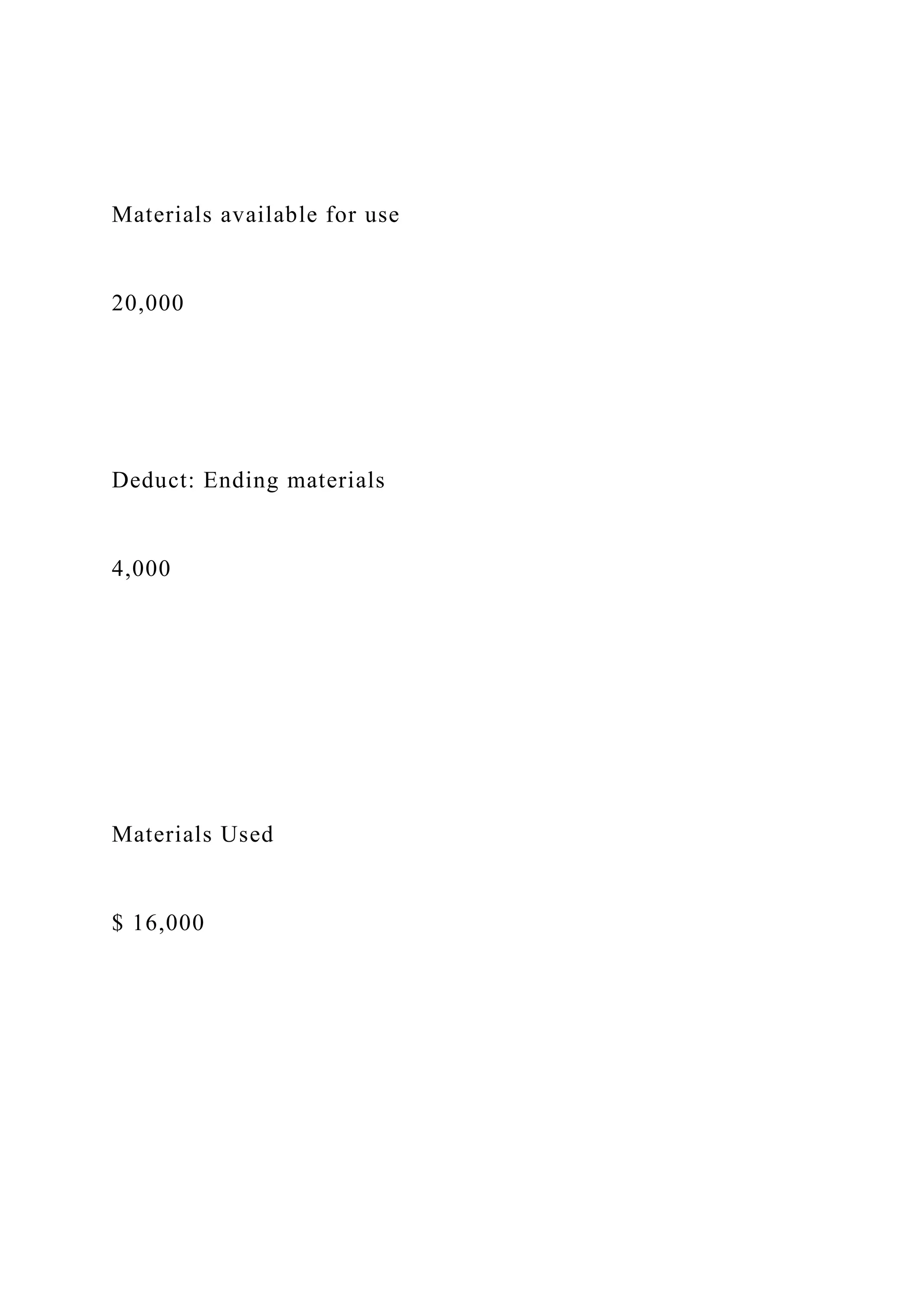 Materials available for use
20,000
Deduct: Ending materials
4,000
Materials Used
$ 16,000
 