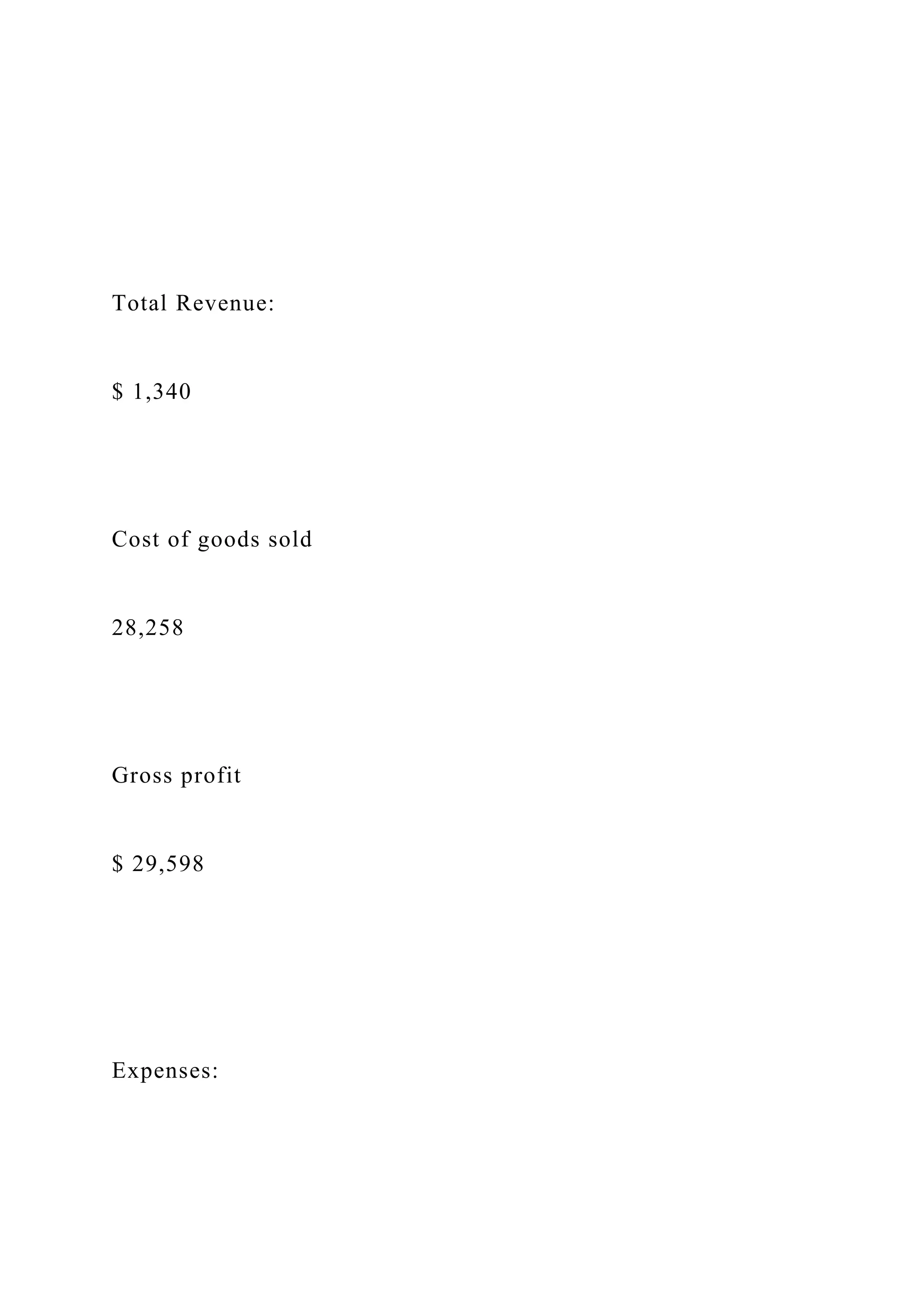 Total Revenue:
$ 1,340
Cost of goods sold
28,258
Gross profit
$ 29,598
Expenses:
 