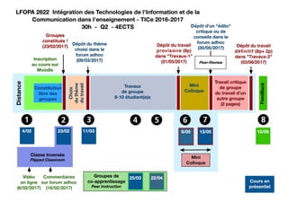 Scénarisation d'un cours