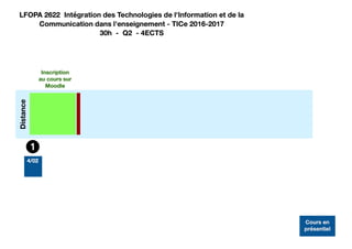 Scénarisation d'un cours