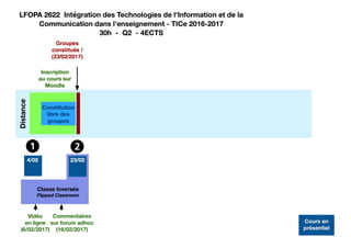 Scénarisation d'un cours