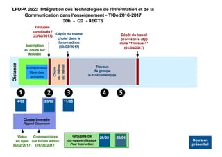 Scénarisation d'un cours