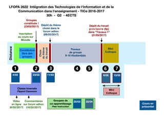 Scénarisation d'un cours