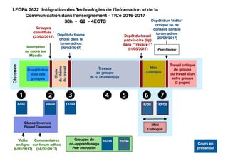 Scénarisation d'un cours