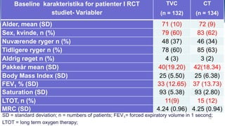 Baseline characteristic 
Baseline karakteristika for patienter I RCT studiet- Variabler 
TVC 
(n = 132) 
CT 
(n = 134) 
Alder, mean (SD) 
71 (10) 
72 (9) 
Sex, kvinde, n (%) 
79 (60) 
83 (62) 
Nuværende ryger n (%) 
48 (37) 
46 (34) 
Tidligere ryger n (%) 
78 (60) 
85 (63) 
Aldrig røget n (%) 
4 (3) 
3 (2) 
Pakkeår mean (SD) 
40(19.20) 
42(18.34) 
Body Mass Index (SD) 
25 (5.50) 
25 (6.38) 
FEV1 % (SD) 
33 (12.65) 
37 (13.73) 
Saturation (SD) 
93 (5.38) 
93 (2.80) 
LTOT, n (%) 
11(9) 
15 (12) 
MRC (SD) 
4.24 (0.96) 
4.25 (0.94) 
SD = standard deviation; n = numbers of patients; FEV1= forced expiratory volume in 1 second; LTOT = long term oxygen therapy; 
12  