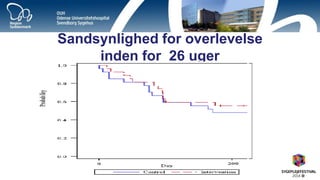 Sandsynlighed for overlevelse inden for 26 uger  