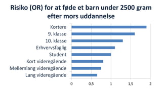 Risiko (OR) for at føde et barn under 2500 gram efter mors uddannelse  