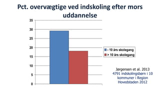 Pct. overvægtige ved indskoling efter mors 
uddannelse 
0 
5 
10 
15 
20 
25 
30 
35 
- 10 års skolegang 
> 10 års skolegang 
National Institute of Public Health 
Jørgensen et al. 2013 
4791 indskolingsbørn i 10 
kommuner i Region 
Hovedstaden 2012 
 
