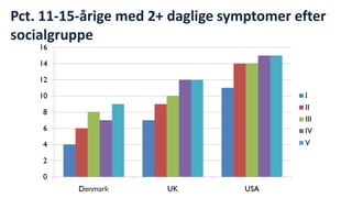 Pct. 11-15-årige med 2+ daglige symptomer efter socialgruppe 
National Institute of Public Health  