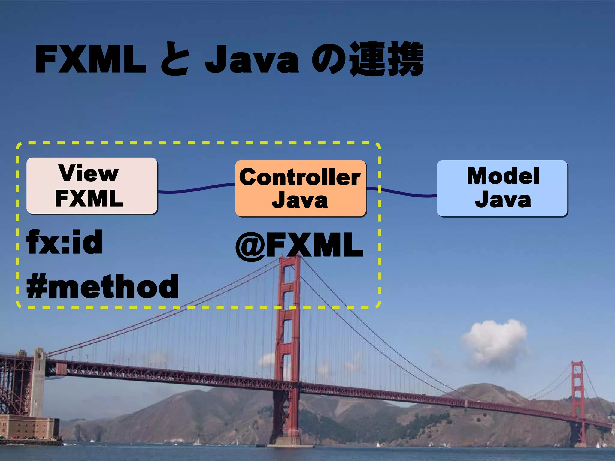 FXML と Java の連携

 View     Controller   Model
 FXML       Java       Java
fx:id     @FXML
#method
 