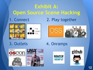 1. Connect 2. Play together
3. Outlets 4. Onramps
Exhibit A:
Open Source Scene Hacking
12
 