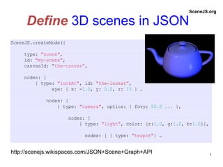 Define   3D scenes in JSON http://scenejs.wikispaces.com/JSON+Scene+Graph+API SceneJS.org 