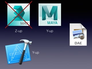 Z-up Y-up
Y-up
 