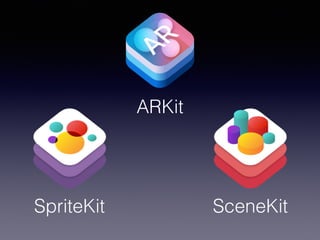 ARKit
SpriteKit SceneKit
 