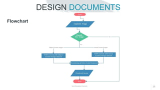 25
DESIGN DOCUMENTS
Flowchart
 