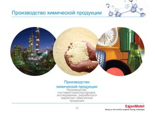 Производство химической продукции

Производство
химической продукции
Производство,
поставки/транспортировка,
исследования, разработка и
маркетинг химической
продукции
10

 