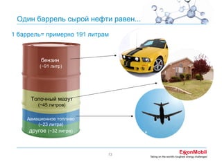 Один баррель сырой нефти равен...
1 баррель= примерно 191 литрам

бензин
(~91 литр)

Топочный мазут
(~45 литров)
Авиационное топливо
(~23 литра)
другое (~32 литра)

13

 