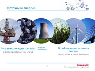 Источники энергии

Solar

Ископаемые виды топлива

Ядерная
энергетика

Возобновляемые источники
энергии

(нефть, природный газ, уголь)

(ветер, солнце, вода, биомасса)

3

 