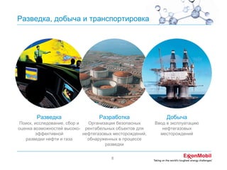 Разведка, добыча и транспортировка

Разведка

Разработка

Поиск, исследование, сбор и
Организация безопасных
оценка возможностей высоко- рентабельных объектов для
эффективной
нефтегазовых месторождений,
разведки нефти и газа
обнаруженных в процессе
разведки
8

Добыча
Ввод в эксплуатацию
нефтегазовых
месторождений

 